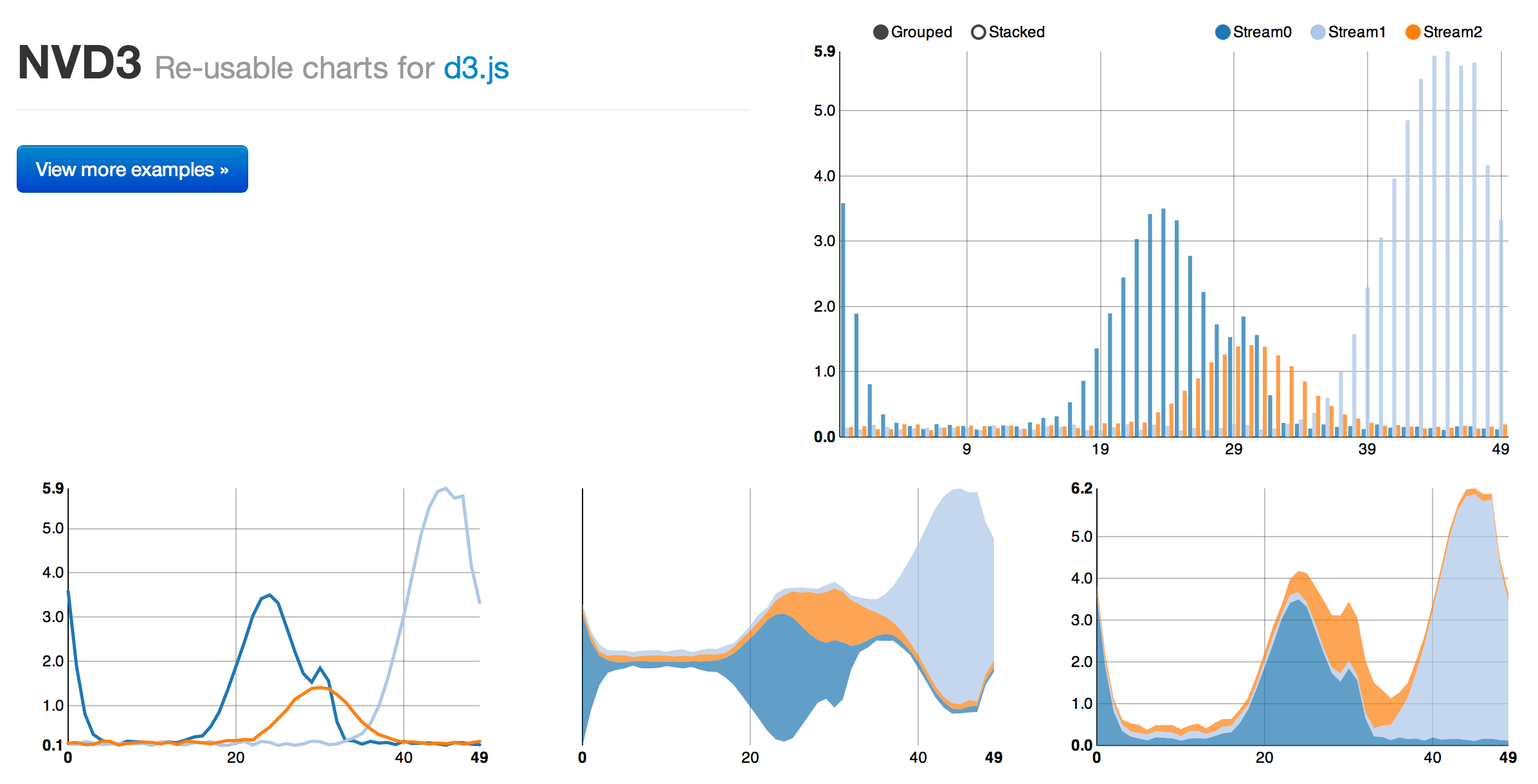 quot data visualization using d3 chart js playground